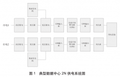 數據中心機房末端配電技術與應用